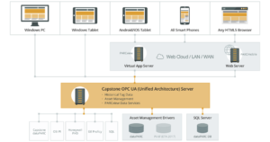 Historian Architecture