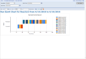 Batch Univariate Run Gantt Report