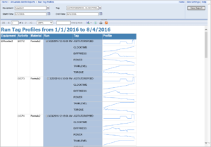Batch Univariate Run Tag report