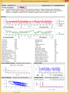loop performance report
