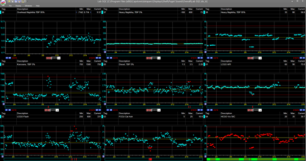 Process Control Loop Tuning