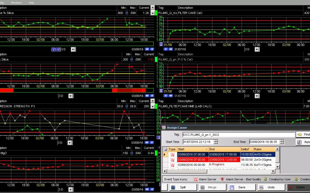 Statistical Process Control