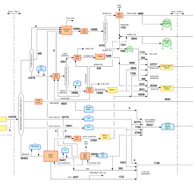 Data Reconciliation